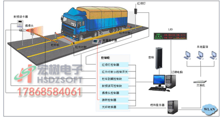 車輛過磅作弊怎么辦？宏樹電子自動(dòng)識(shí)別系統(tǒng)助力節(jié)能管理