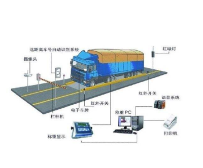 無人值守自動(dòng)過磅軟件 高效節(jié)能管理服務(wù)的新路徑
